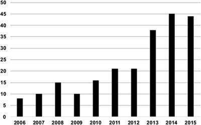 A Critical Review of Alberta Stroke Program Early CT Score for Evaluation of Acute Stroke Imaging